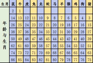 74屬什麼|十二生肖年份對照表，十二生肖屬相查詢，十二屬相與年份對照表…